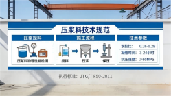 桐柏本地工厂讲解：说一遍公路压浆料和铁路压浆料的区别
