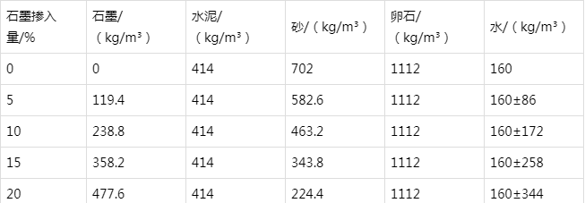 桐柏防静电水泥砂浆怎么做(附配比及施工方法)